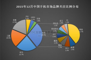 華為手機(jī)怎么樣？